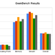 Image for article titled TESTED: The Best New Netbooks